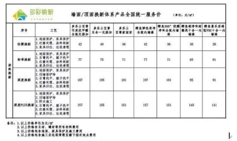 厨房卫浴焕新攻略：让家更有品质感